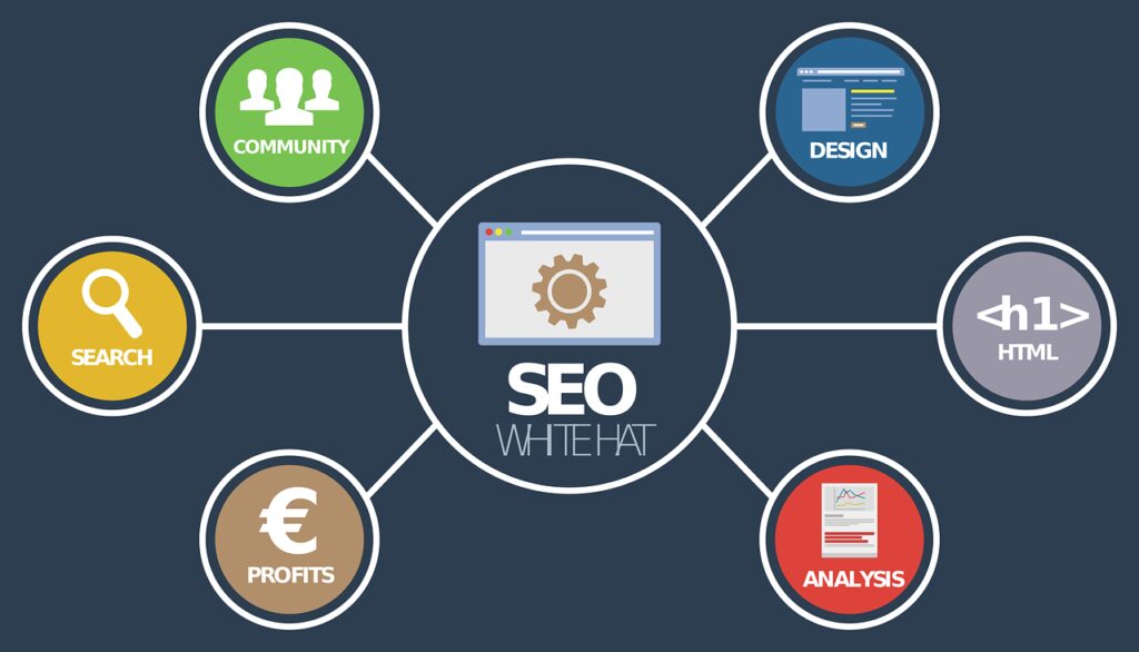 SEO & Performance Optimization